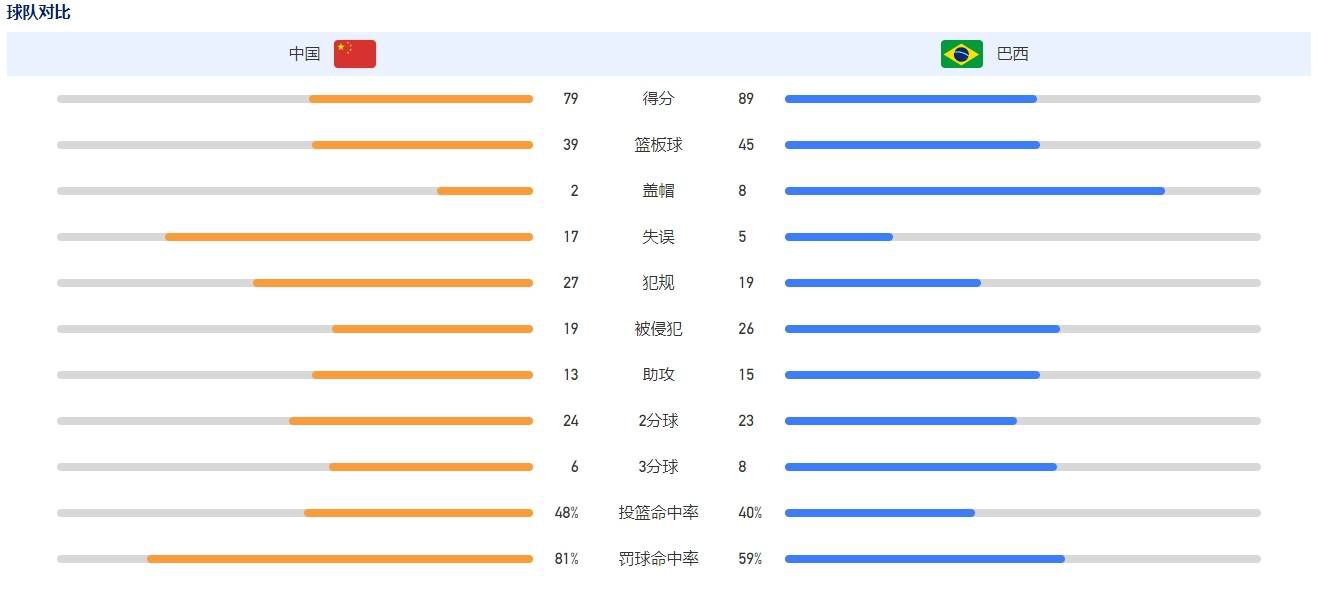 这部回到高中时期的新作，趁便把彼得的责任心也回零了。